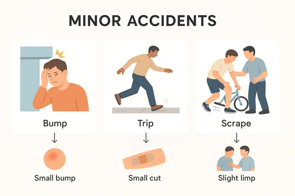 Infographic showing flat vector icons of a person bumping their head, tripping on a sidewalk, and a cyclist scraping a knee, with labeled outcomes: a bump, abrasion with bandage, and minor limp. Clear minimalist design, pastel colors, arrows link accidents to effects.